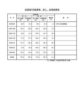 平成25年度の実績