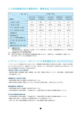 入学試験種別及び募集学科・募集定員 アドミッション・ポリシーと入学者