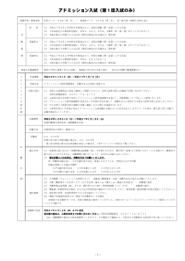 アドミッション入試（第1回入試のみ）