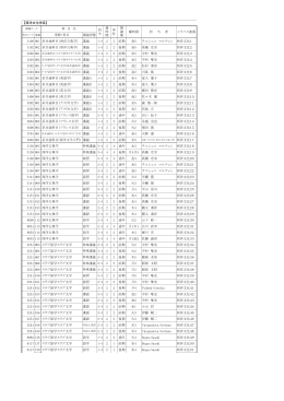 西洋 - 京都大学大学院文学研究科・文学部
