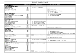 新規施策、拡充施策の実施時期