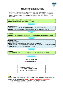艇体新規登録手続きの流れ - 日本470協会公式ウェブサイト