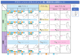 アラウーノシリーズラインナップ一覧（便器本体と配管セット）