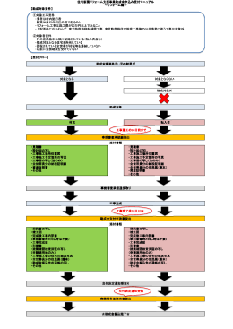 工事着工の30日前まで 工事完了後20日以内 交付決定通知受領
