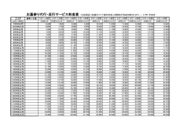 エリア 10KM以内 20KM以内 30KM以内 40KM以内 50KM以内 60KM