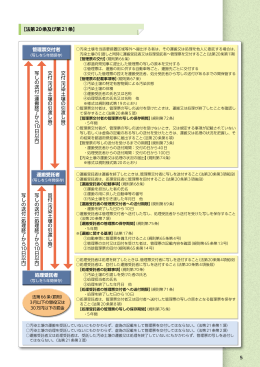 写しの送付 （運搬終了から 10日以内） 写しの送付 （処理終了から 10日