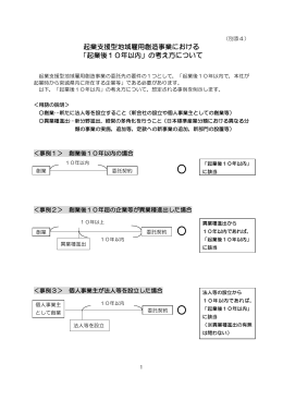 起業支援型地域雇用創造事業における 「起業後10年以内」の考え方