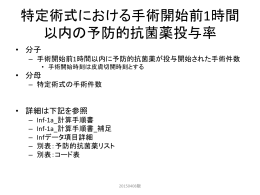 特定術式における手術開始前1時間 以内の予防的抗菌薬投与率