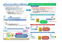 一時利用開始時から24時間以内の返却の場合，選択ボタンを押して