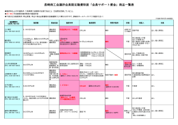 「会員サポート資金」商品一覧表