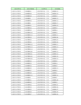 前住所町名 前住所番地 住所町名 住所番地 上尾市大字原市 1508番地