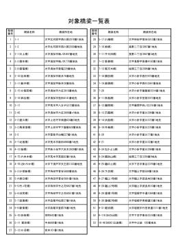 対象橋梁一覧表