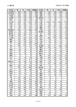 大字別人口集計表（平成27年11月1日現在）