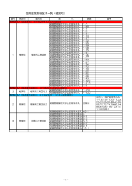 復興産業集積区域一覧（楢葉町）