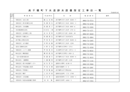高 千 穂 町 下 水 道 排 水 設 備 指 定 工 事 店 一 覧