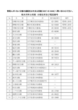 所在地・電話番号