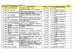 平成18年度事業実績 [65.96KB pdfファイル]