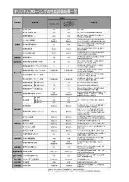 性能試験結果（PDF）