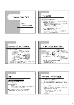 Webプログラミング演習 「いいね」ボタン Facebookの「いいね」の仕組み