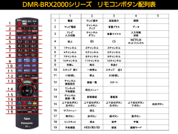 DMR-BRX2000シリーズ リモコンボタン配列表