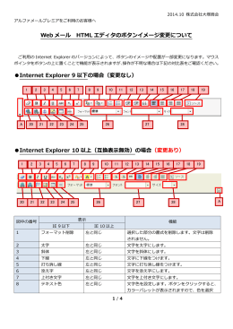 Web メール HTML エディタのボタンイメージ変更について Internet