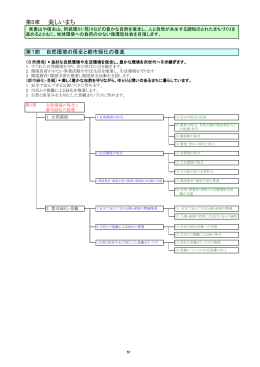 第5章 美しいまち(P51～57) 【PDFファイル：434KB】