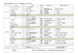 選曲リスト（PDFファイル,123KB）