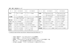 「南北線」曲目リスト