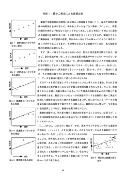 付録1：最小二乗法による直線近似