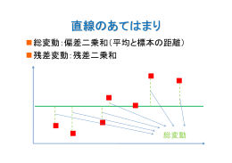 直線のあてはまり