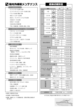 船内外機艇メンテナンス