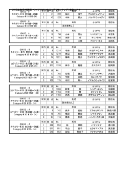 2015五島長崎国際トライアスロン大会（バラモンキング）表彰リスト