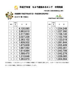 なよろ健康あるキング順位表 1位～24位（10000000歩以上） （PDF