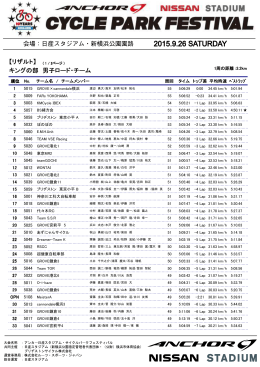 キングの部 男子ロード・チーム 【リザルト】 ( 1 / 2ページ )