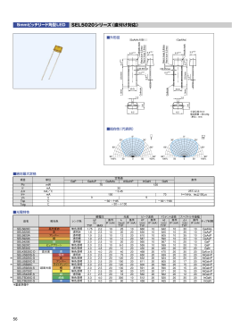 5mmピッチリード角型LED SEL5020シリーズ