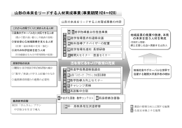山形の未来をリードする人材育成事業(事業期間 H24～H28)
