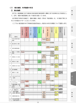 （2） 複合施設、共用施設の状況 ① 複合施設