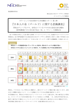 [プレスリリース]日本人の金（ゴールド）に関する意識調査