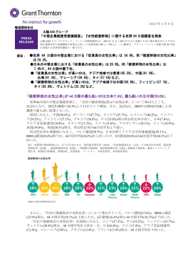 「中堅企業経営者意識調査」『女性経営幹部』