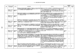 A-2 適合性原則に関する裁判例 1 / 33 ページ