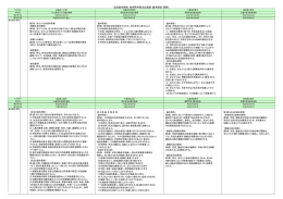 自治基本条例 他市町村条文比較表（基本理念・原則）