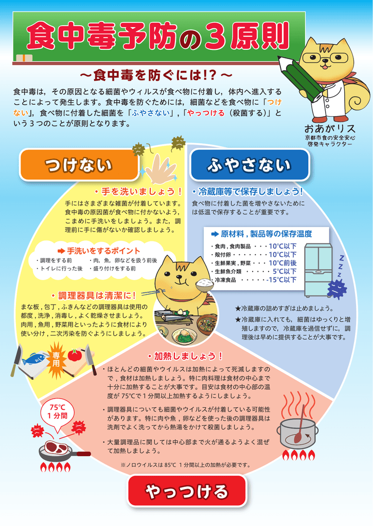 食中毒予防の3原則 食中毒予防の3原則