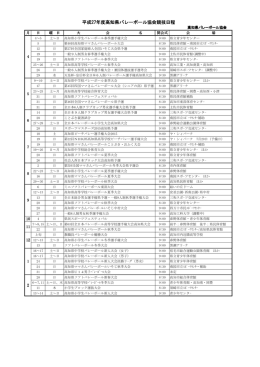 平成27年度高知県バレーボール協会競技日程