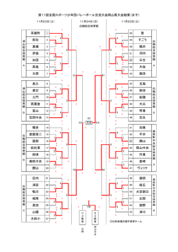第11回全国スポーツ少年団バレーボール交流大会岡山県大会結果（女子）