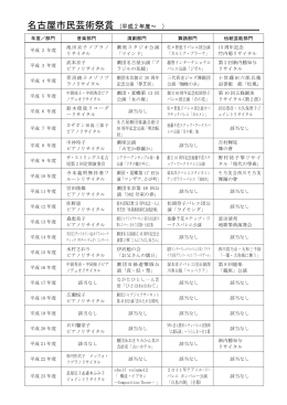 これまでの受賞公演 (PDF形式, 354.86KB)
