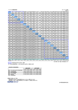 アルプス公園線運賃表 2011/01/01現在 松本 190 190 190 190 220