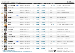 2015年08月 美容室向け物件リスト - F