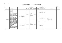別紙内訳書のとおり（PDF：45KB）