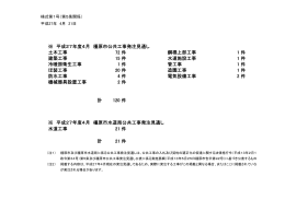 土木工事 72 件 鋼橋上部工事 1 件 建築工事 15 件 水道施設工事 1 件