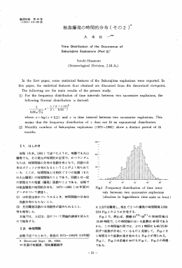 桜島爆発の時間的分布（その2）